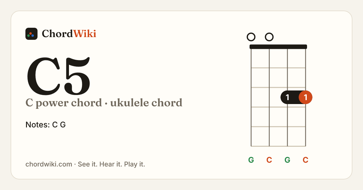 C5 ukulele chord diagram (C power chord)