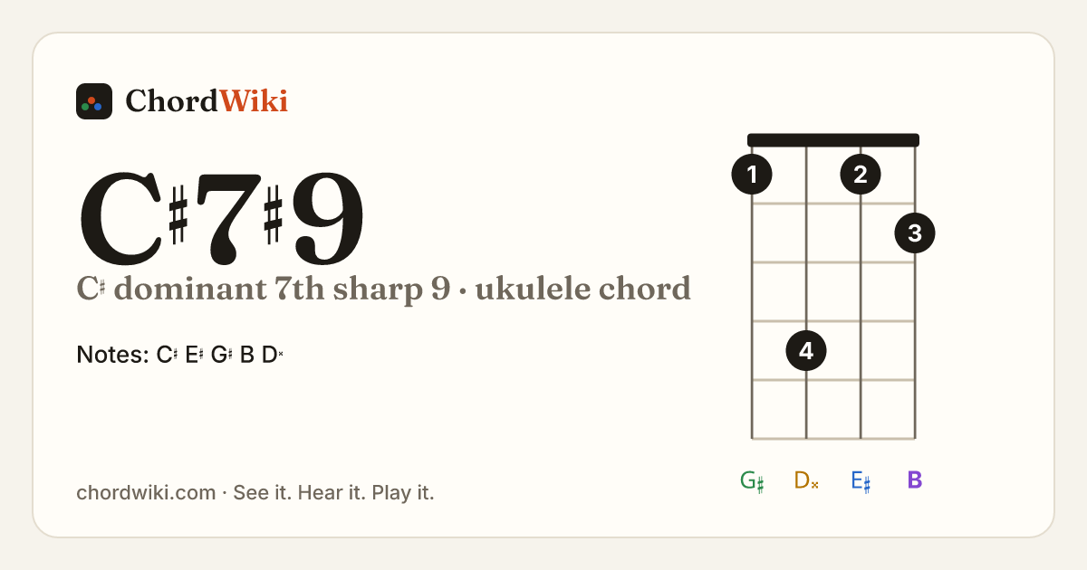 C♯7♯9 ukulele chord diagram (C♯ dominant 7th sharp 9)