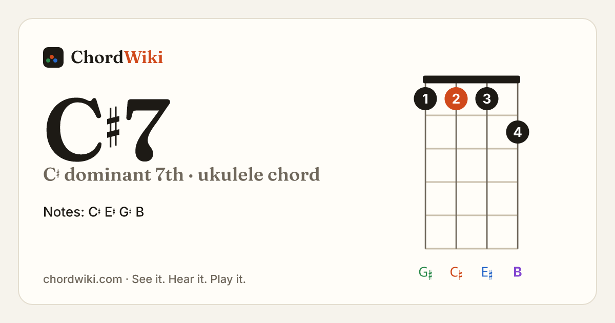 C♯7 ukulele chord diagram (C♯ dominant 7th)