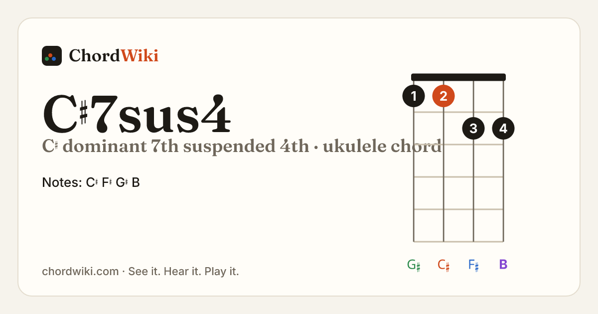 C♯7sus4 ukulele chord diagram (C♯ dominant 7th suspended 4th)