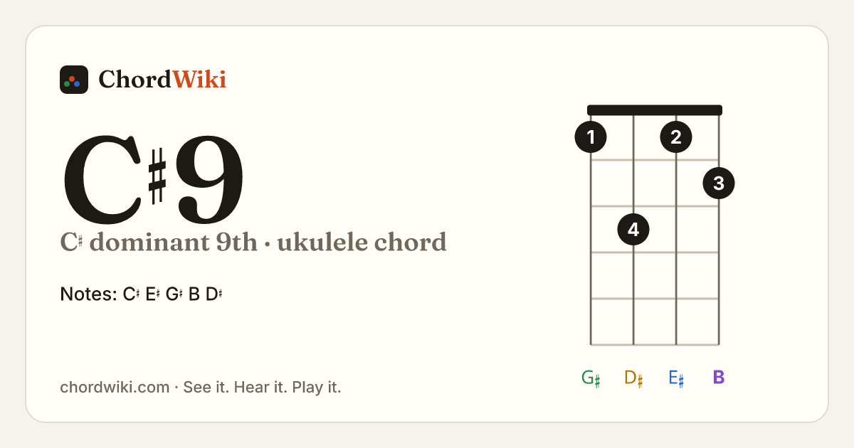 C♯9 ukulele chord diagram (C♯ dominant 9th)