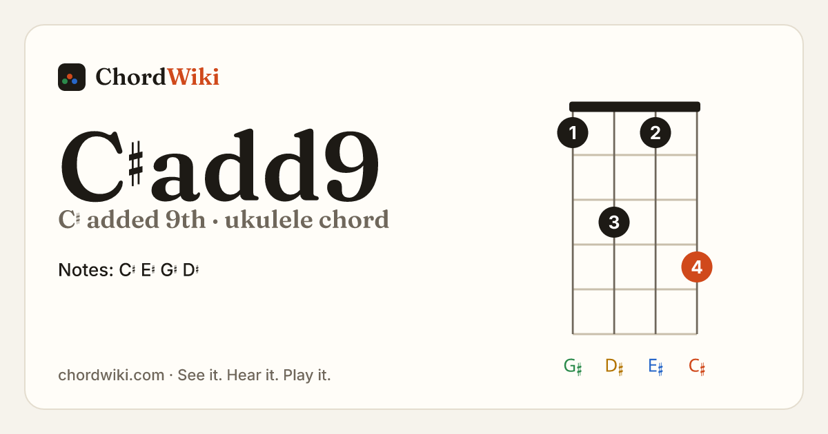C♯add9 ukulele chord diagram (C♯ added 9th)