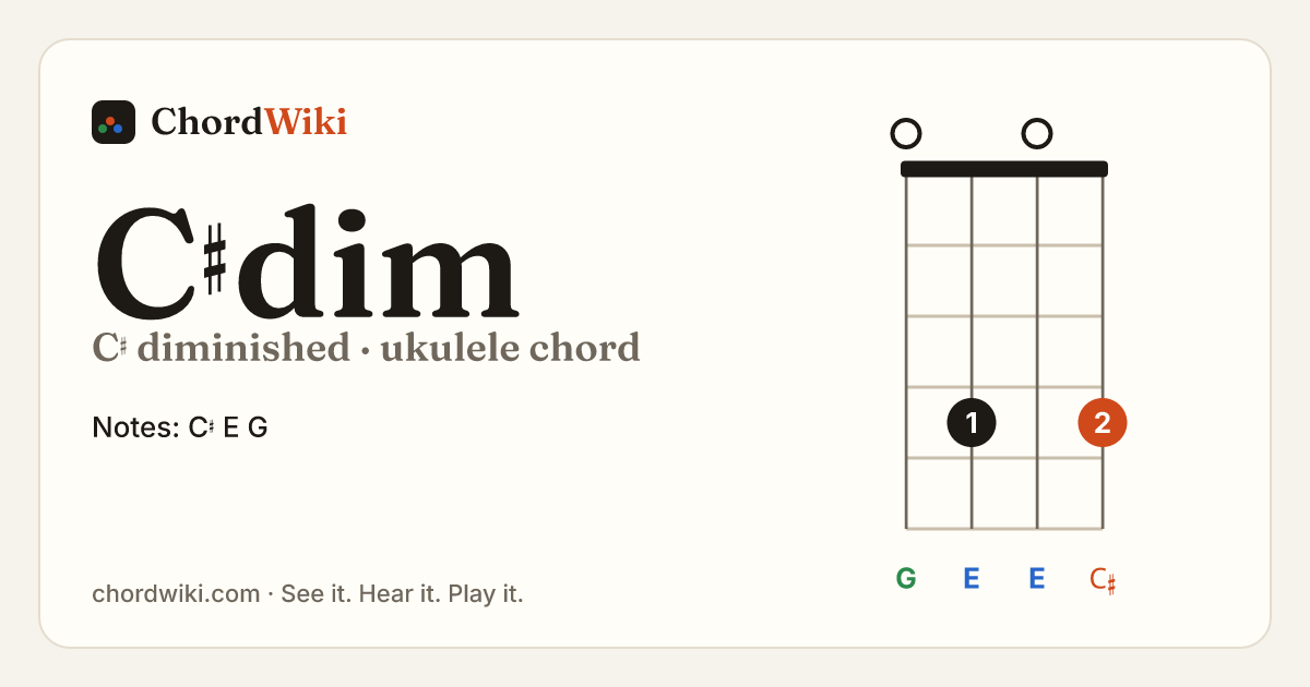 C♯dim ukulele chord diagram (C♯ diminished)