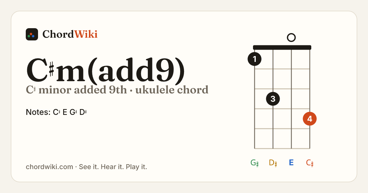 C♯m(add9) ukulele chord diagram (C♯ minor added 9th)