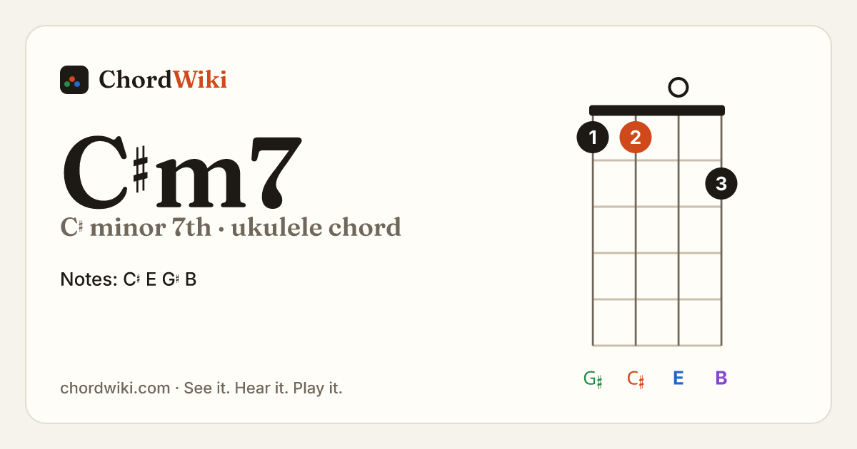 C♯m7 ukulele chord diagram (C♯ minor 7th)