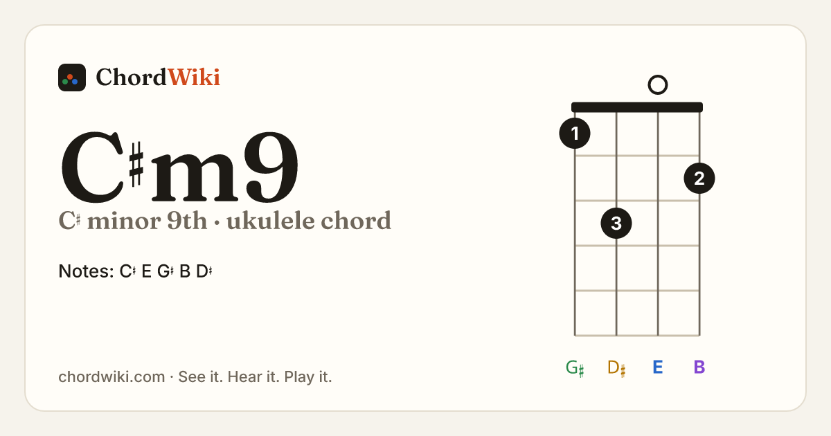 C♯m9 ukulele chord diagram (C♯ minor 9th)