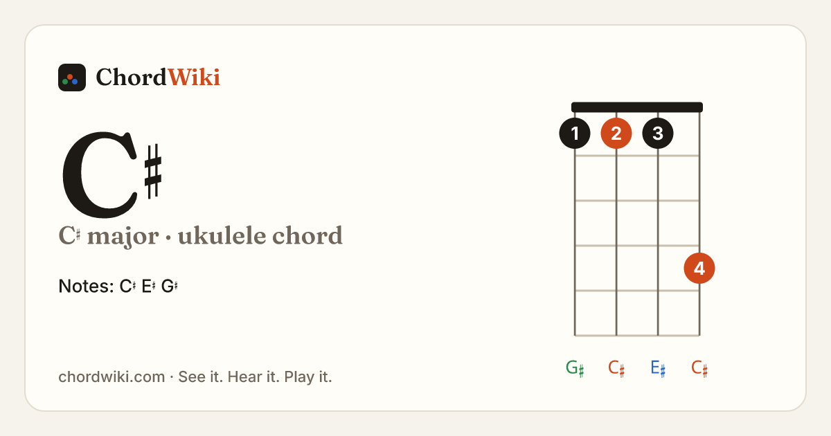 C♯ ukulele chord diagram (C♯ major)