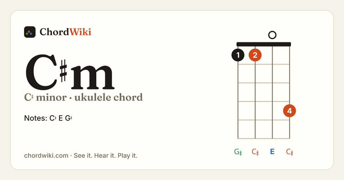 C♯m ukulele chord diagram (C♯ minor)