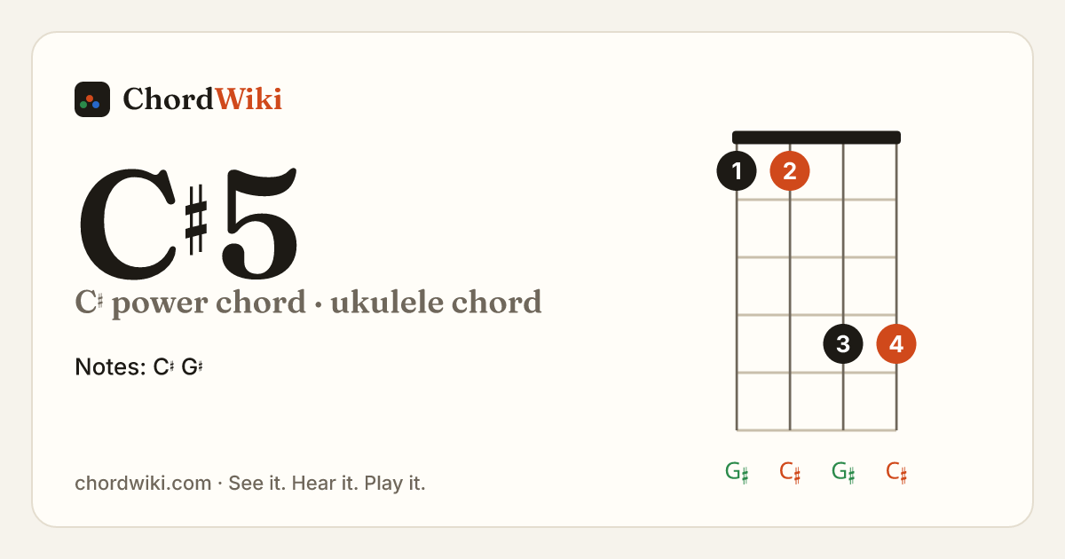 C♯5 ukulele chord diagram (C♯ power chord)