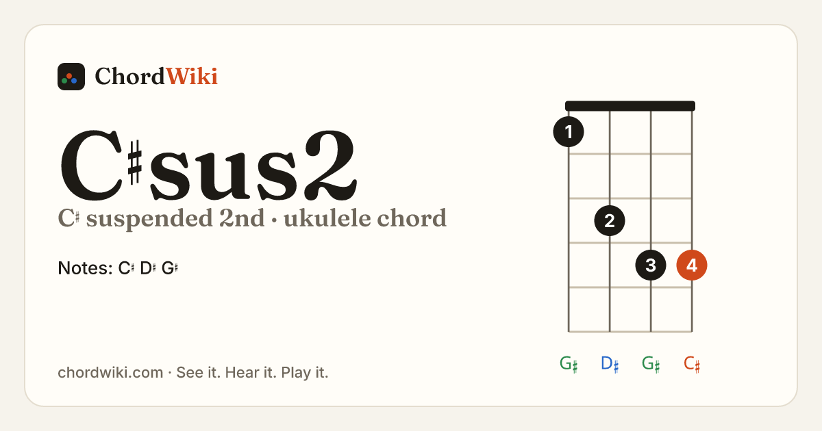 C♯sus2 ukulele chord diagram (C♯ suspended 2nd)