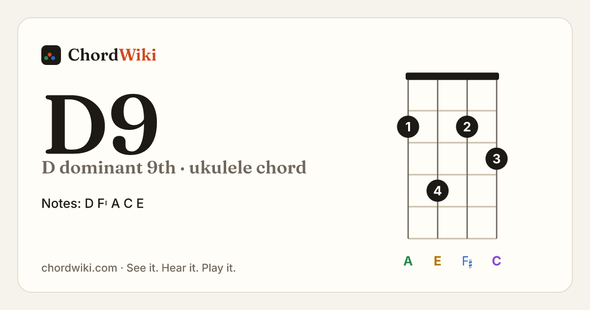 D9 ukulele chord diagram (D dominant 9th)