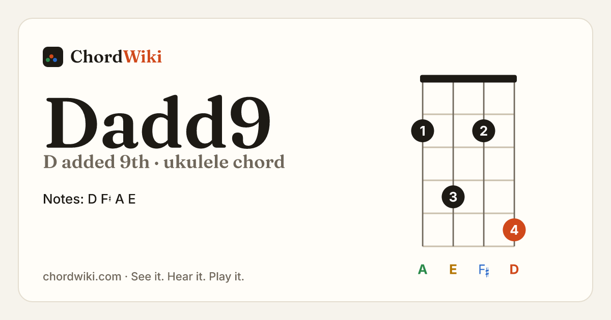 Dadd9 ukulele chord diagram (D added 9th)