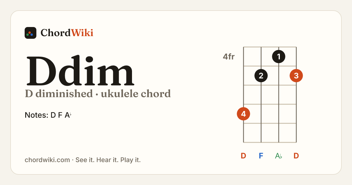 Ddim ukulele chord diagram (D diminished)