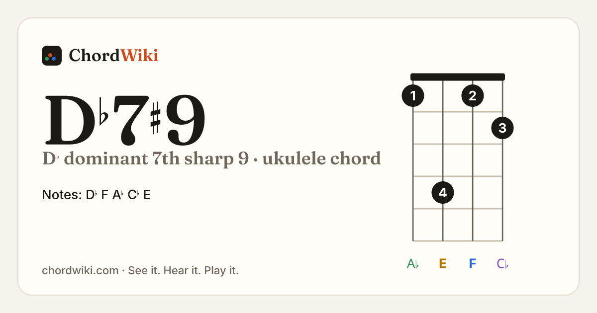 D♭7♯9 ukulele chord diagram (D♭ dominant 7th sharp 9)