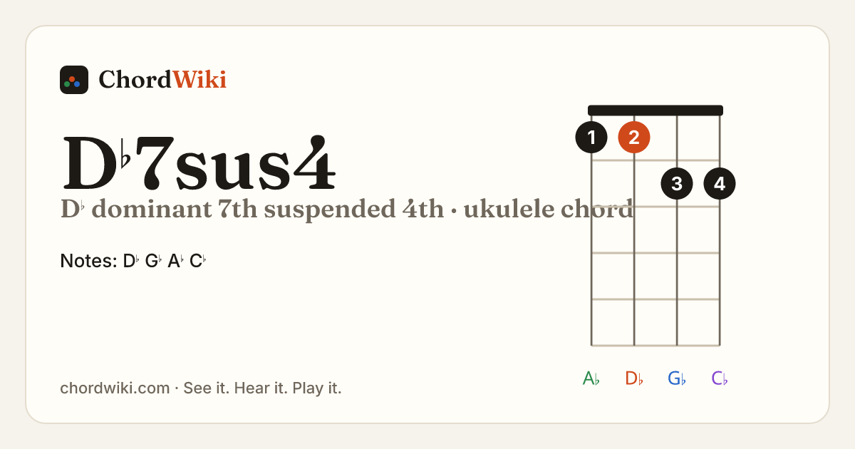 D♭7sus4 ukulele chord diagram (D♭ dominant 7th suspended 4th)