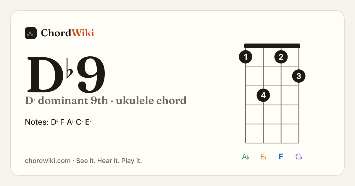 D♭9 ukulele chord diagram (D♭ dominant 9th)