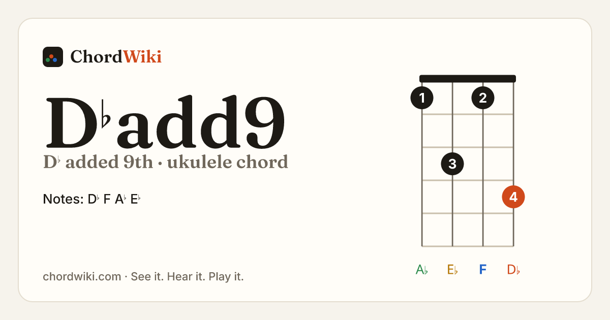 D♭add9 ukulele chord diagram (D♭ added 9th)