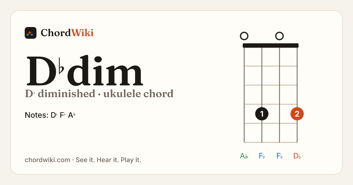 D♭dim ukulele chord diagram (D♭ diminished)