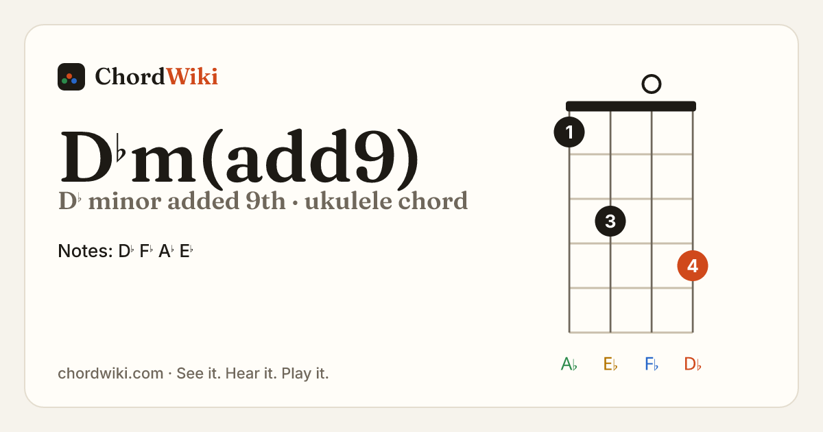 D♭m(add9) ukulele chord diagram (D♭ minor added 9th)