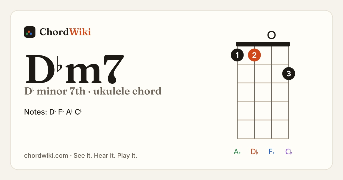D♭m7 ukulele chord diagram (D♭ minor 7th)