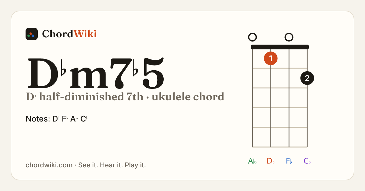 D♭m7♭5 ukulele chord diagram (D♭ half-diminished 7th)
