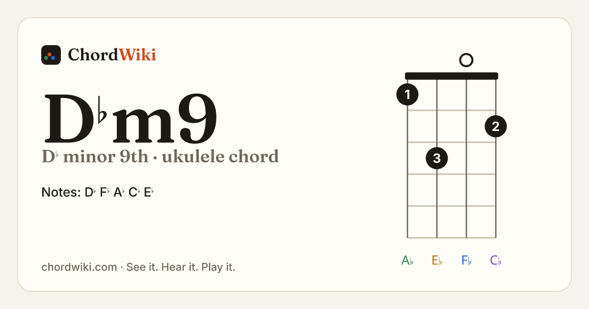 D♭m9 ukulele chord diagram (D♭ minor 9th)