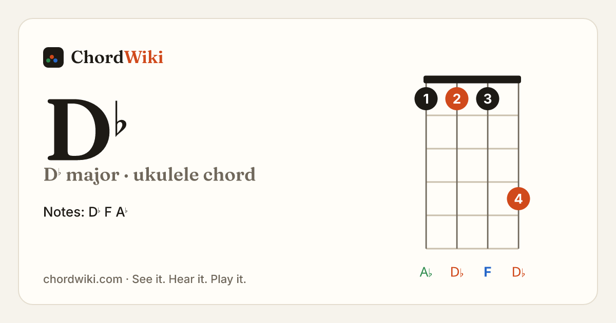 D♭ ukulele chord diagram (D♭ major)