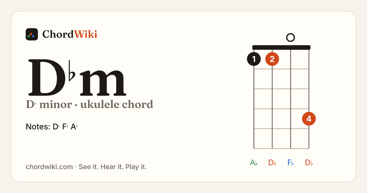 D♭m ukulele chord diagram (D♭ minor)