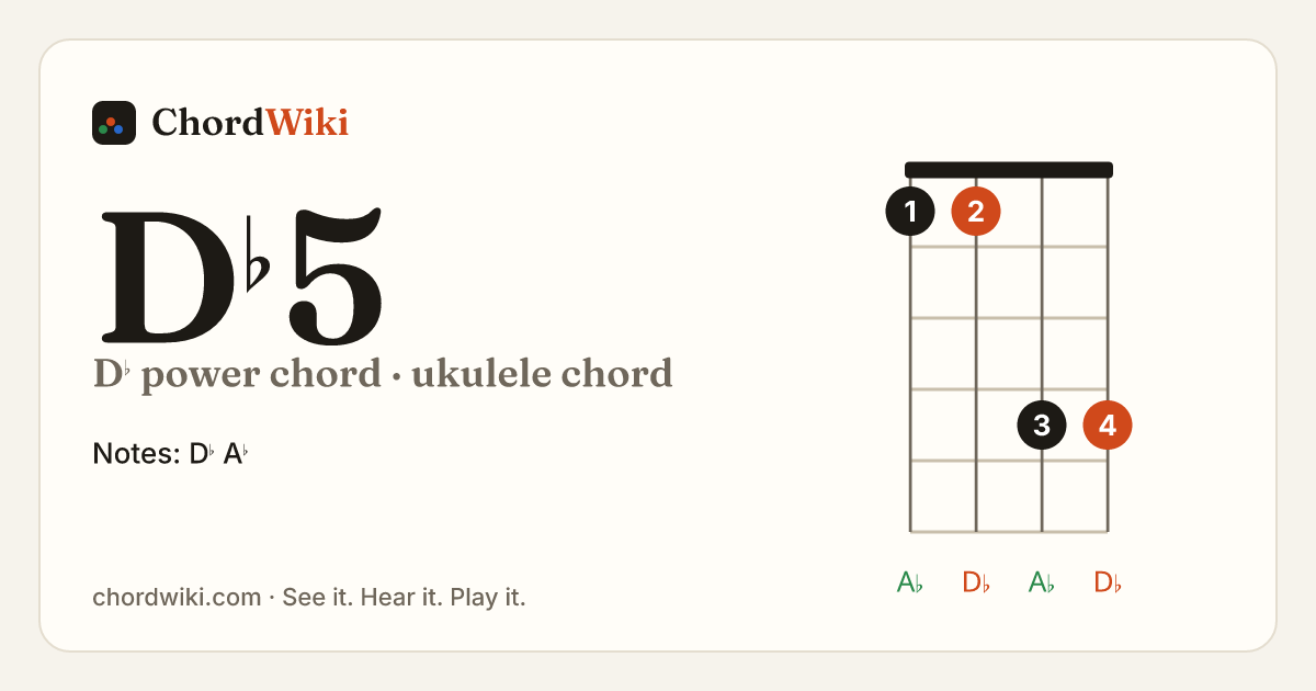 D♭5 ukulele chord diagram (D♭ power chord)