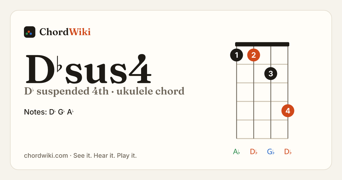 D♭sus4 ukulele chord diagram (D♭ suspended 4th)