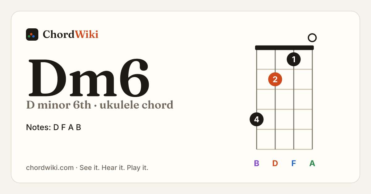 Dm6 ukulele chord diagram (D minor 6th)