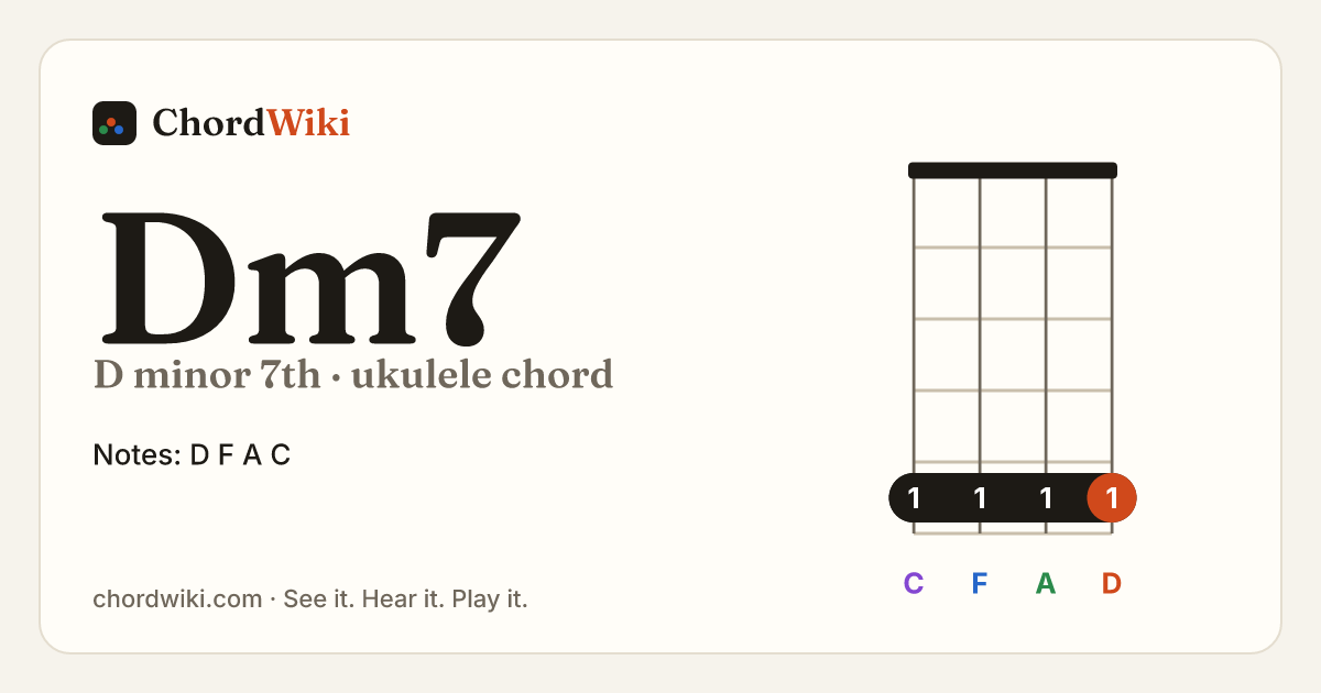 Dm7 ukulele chord diagram (D minor 7th)