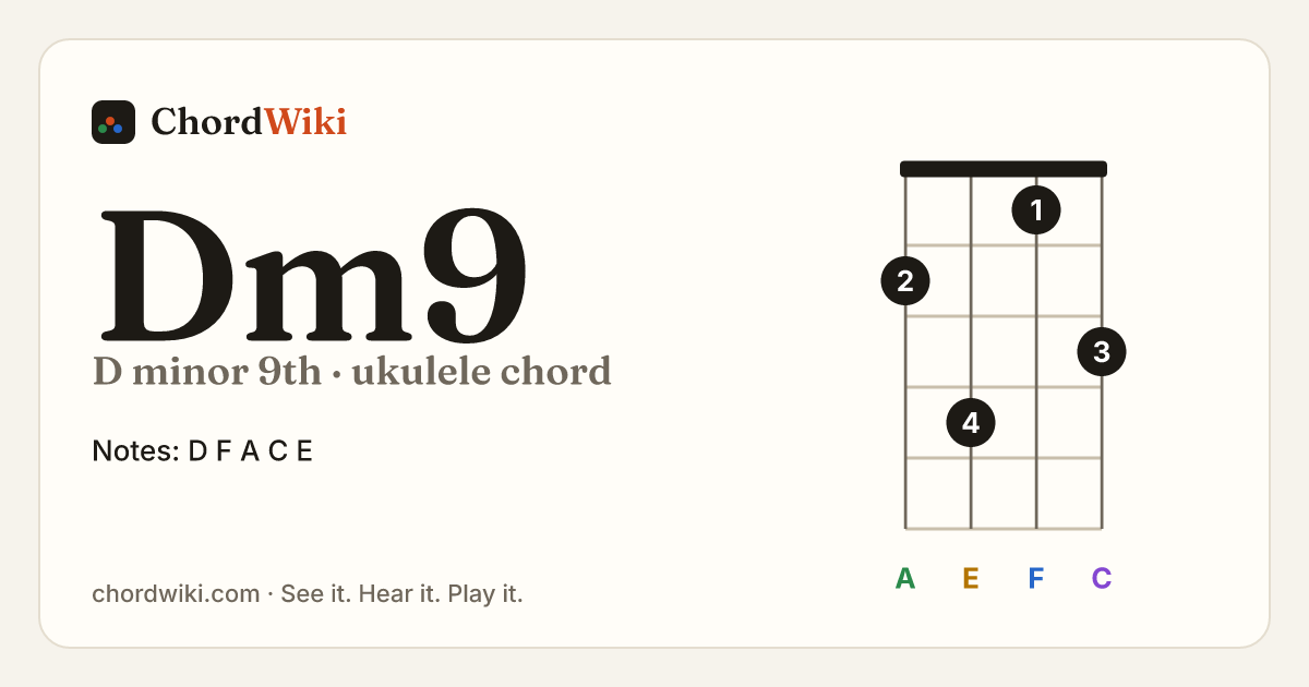 Dm9 ukulele chord diagram (D minor 9th)