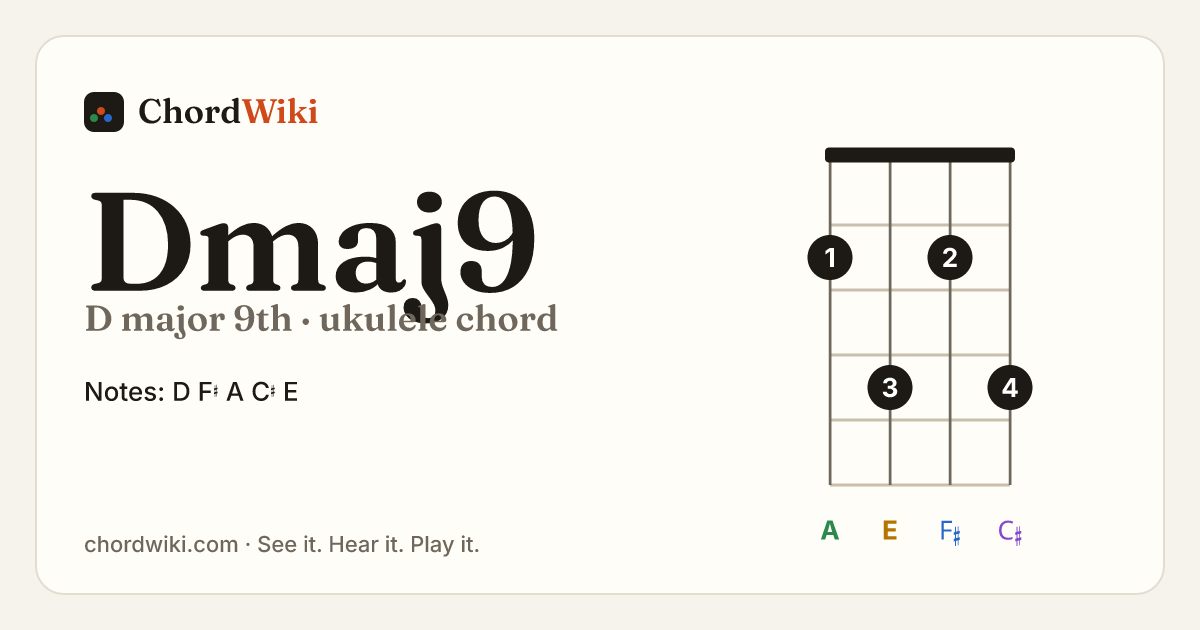 Dmaj9 ukulele chord diagram (D major 9th)
