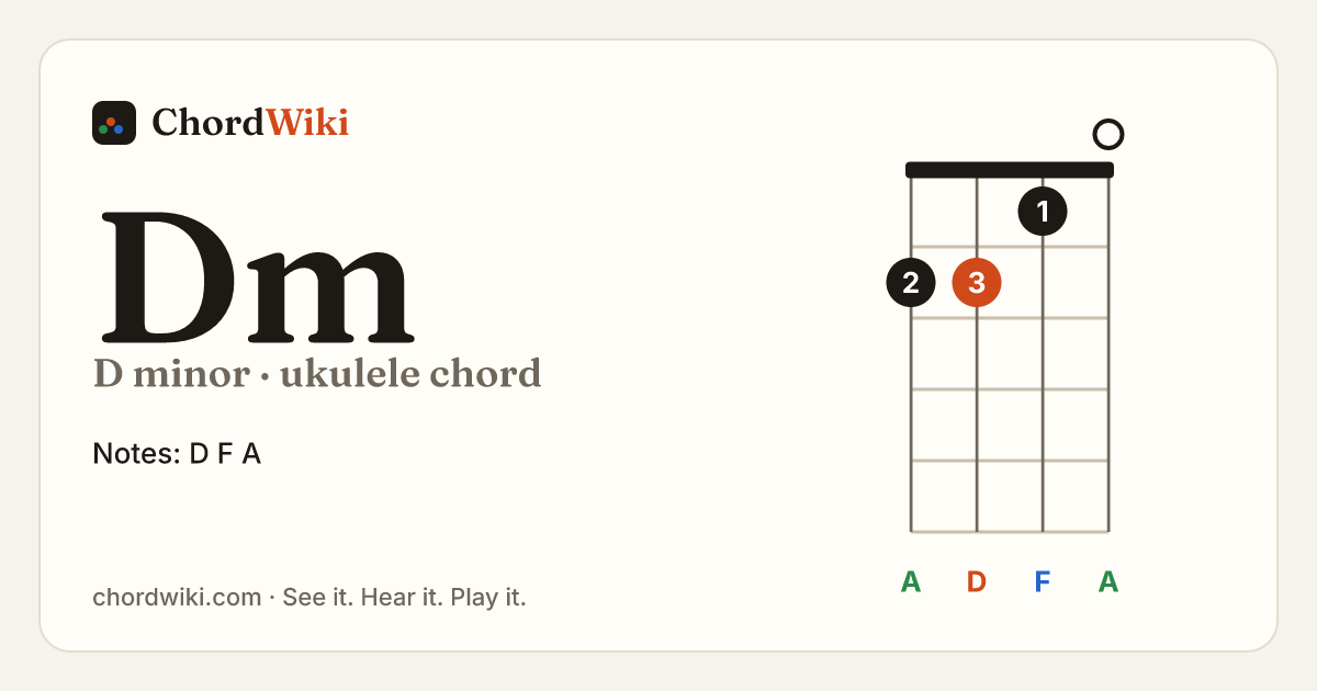 Dm ukulele chord diagram (D minor)