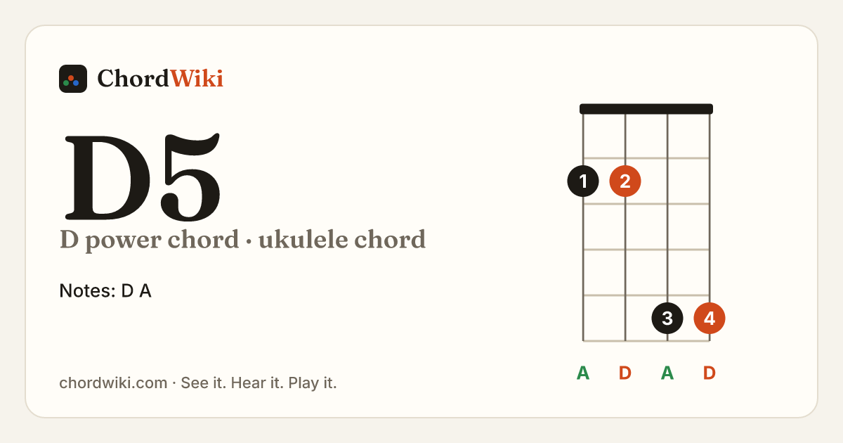 D5 ukulele chord diagram (D power chord)