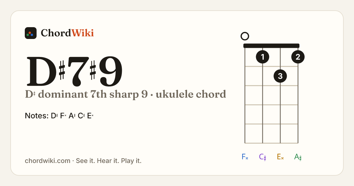 D♯7♯9 ukulele chord diagram (D♯ dominant 7th sharp 9)