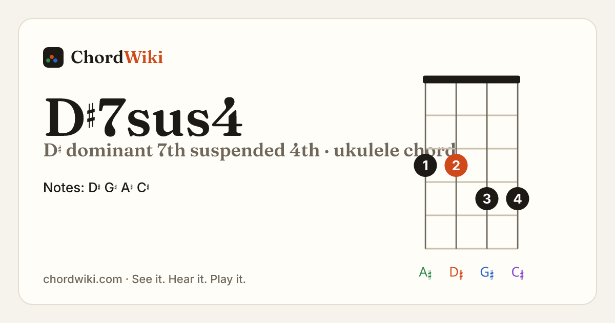 D♯7sus4 ukulele chord diagram (D♯ dominant 7th suspended 4th)
