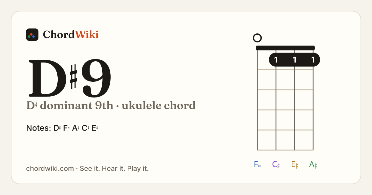 D♯9 ukulele chord diagram (D♯ dominant 9th)
