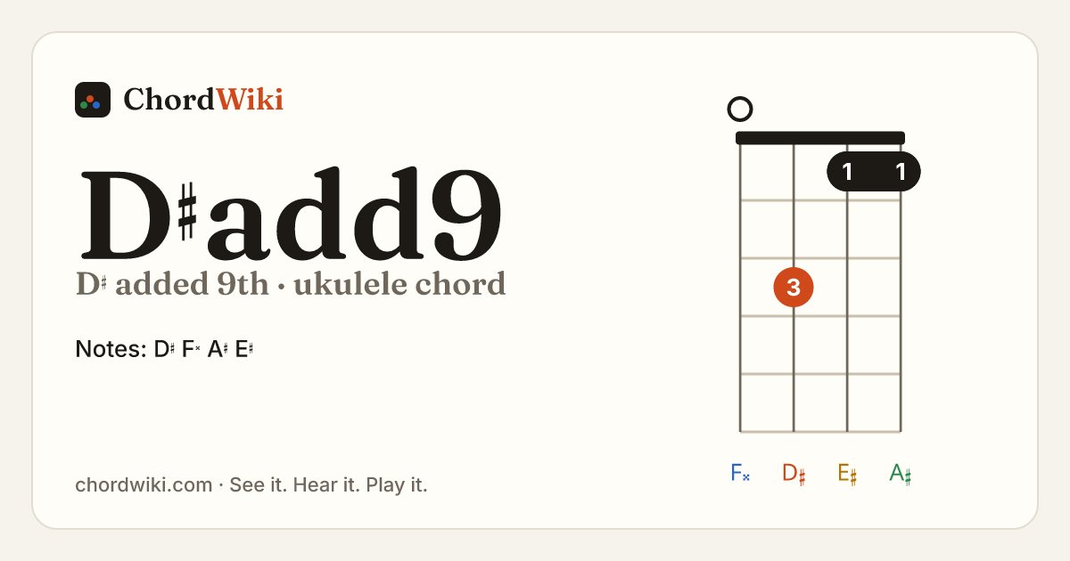 D♯add9 ukulele chord diagram (D♯ added 9th)