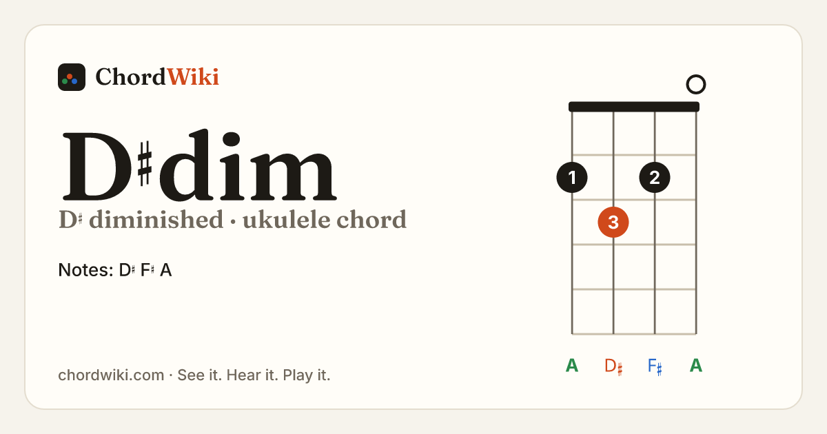 D♯dim ukulele chord diagram (D♯ diminished)