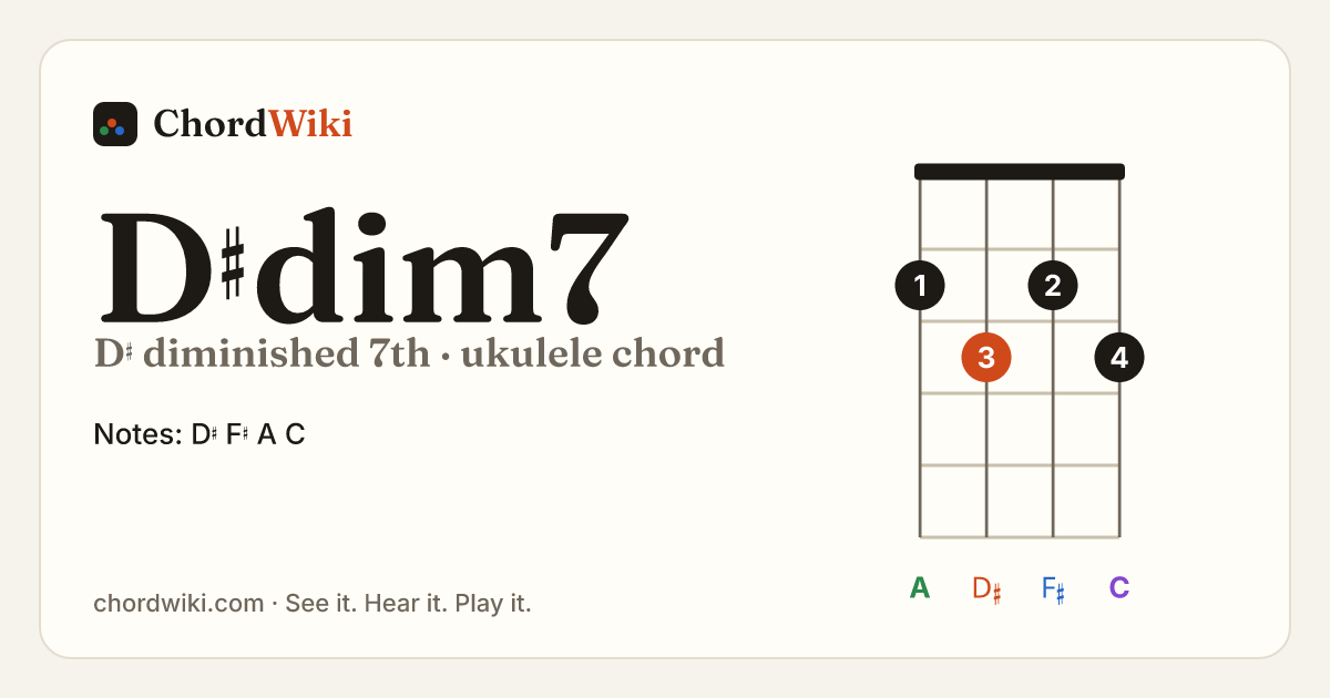 D♯dim7 ukulele chord diagram (D♯ diminished 7th)