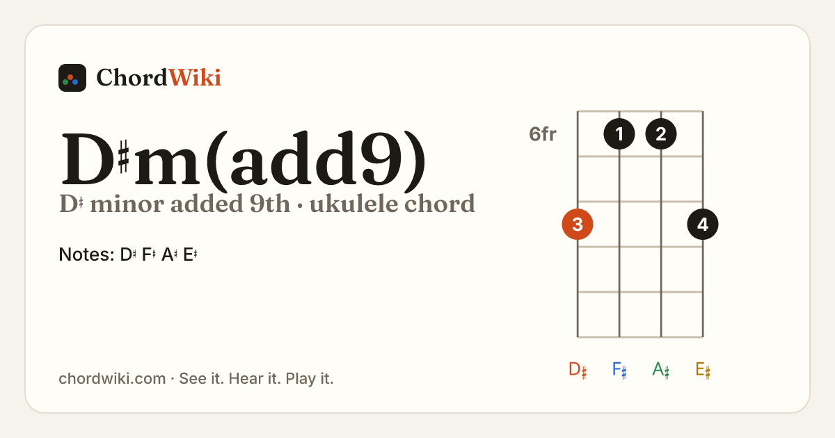 D♯m(add9) ukulele chord diagram (D♯ minor added 9th)