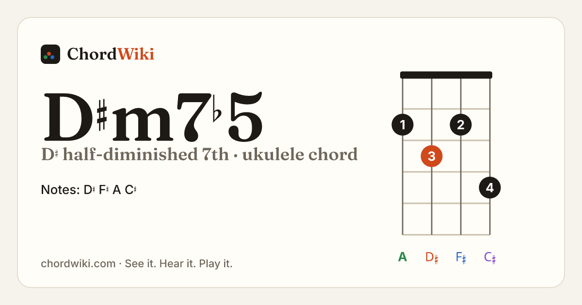 D♯m7♭5 ukulele chord diagram (D♯ half-diminished 7th)