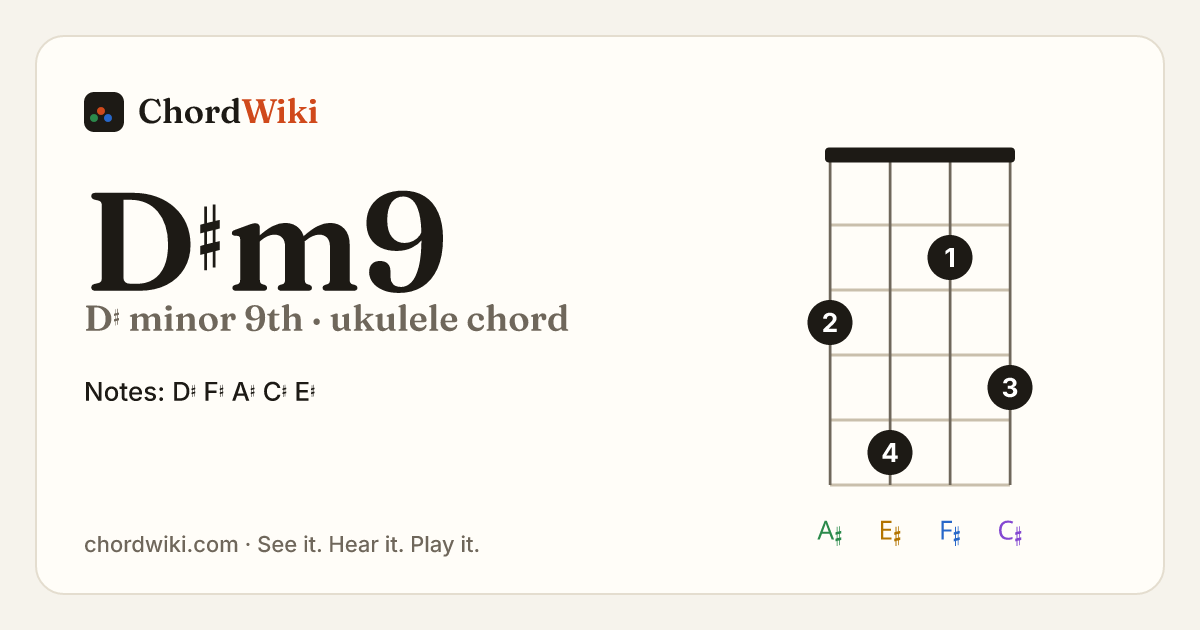 D♯m9 ukulele chord diagram (D♯ minor 9th)