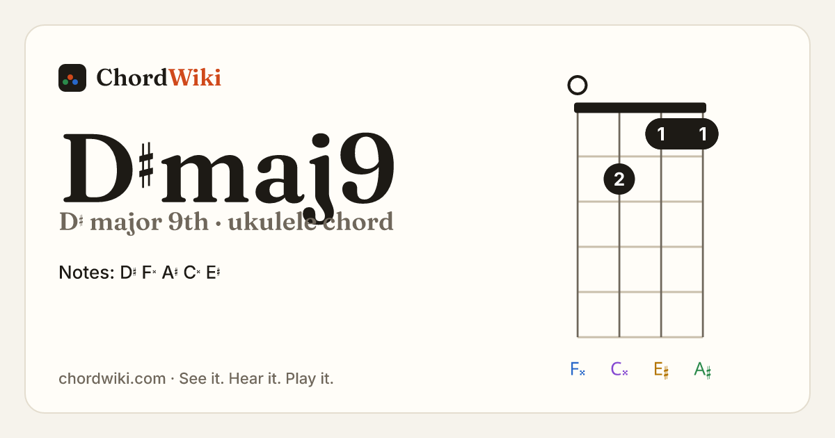 D♯maj9 ukulele chord diagram (D♯ major 9th)