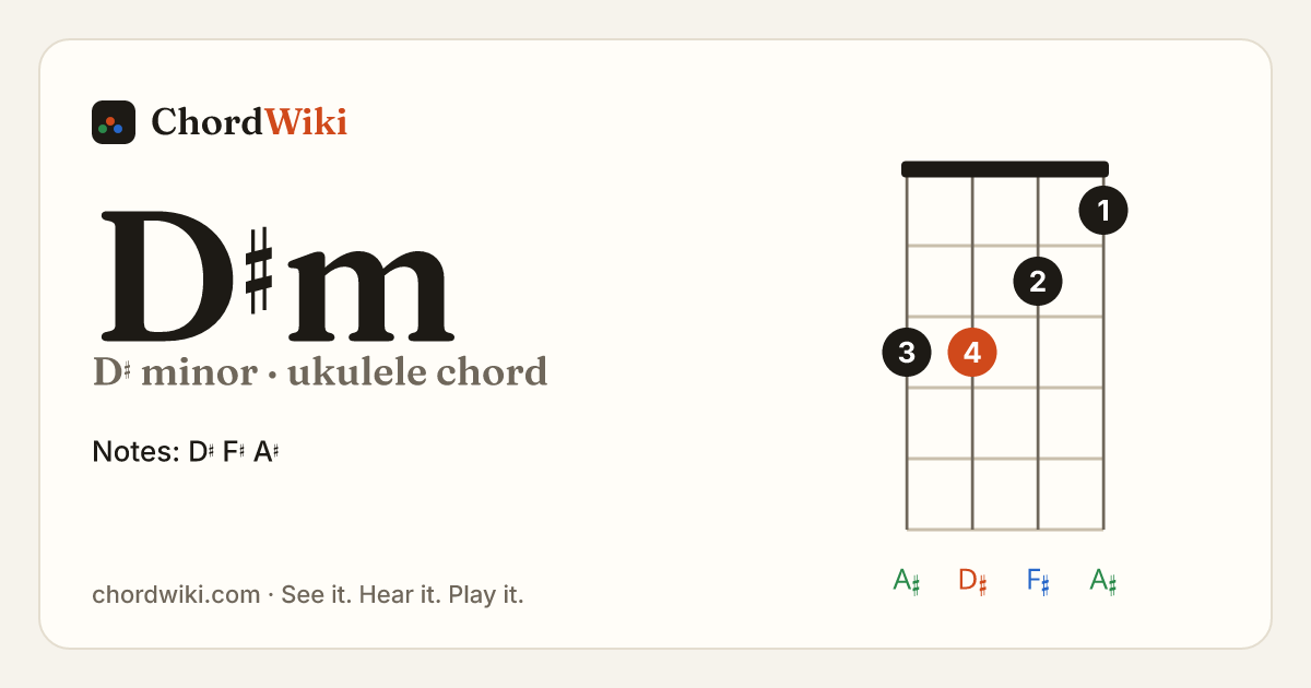 D♯m ukulele chord diagram (D♯ minor)