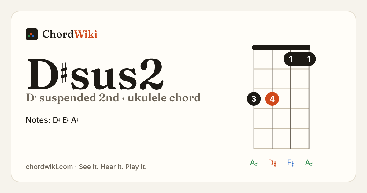 D♯sus2 ukulele chord diagram (D♯ suspended 2nd)