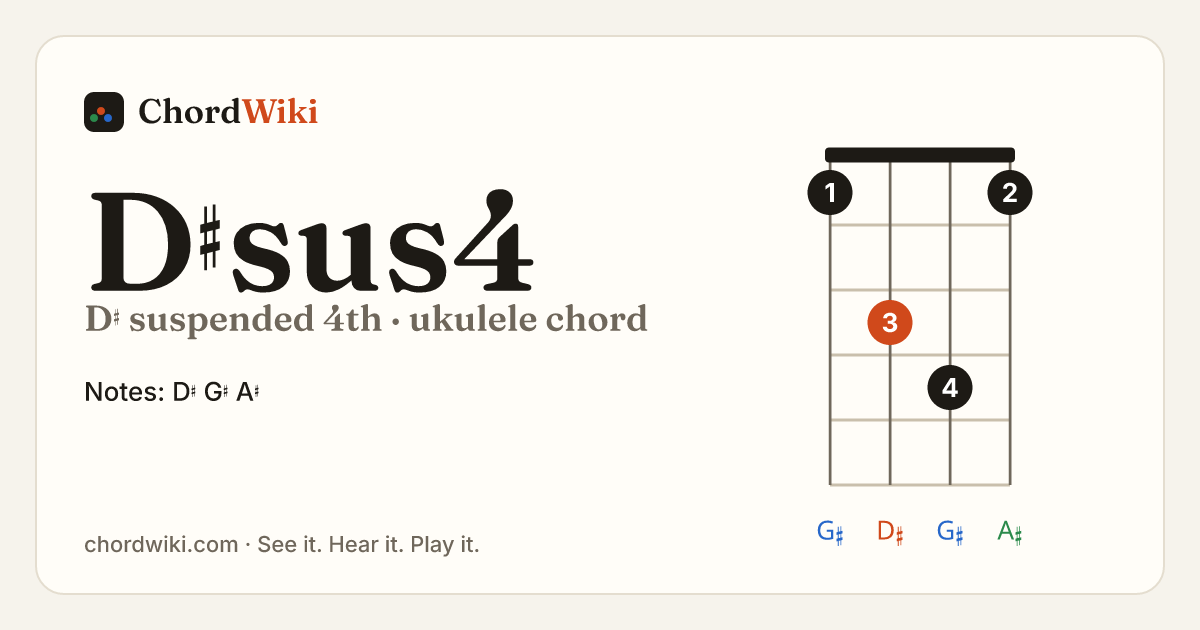 D♯sus4 ukulele chord diagram (D♯ suspended 4th)