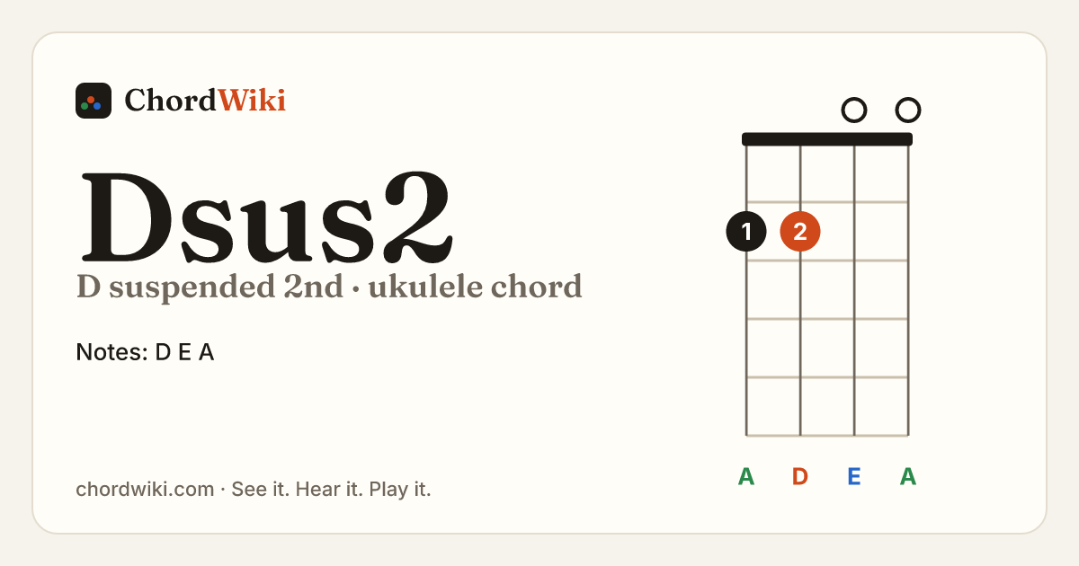Dsus2 ukulele chord diagram (D suspended 2nd)
